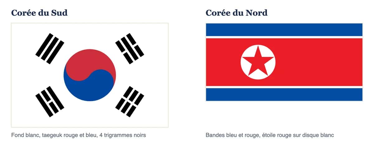 Comparaison entre le drapeau de la Corée du Sud, le Taegukgi, et le drapeau de la Corée du Nord