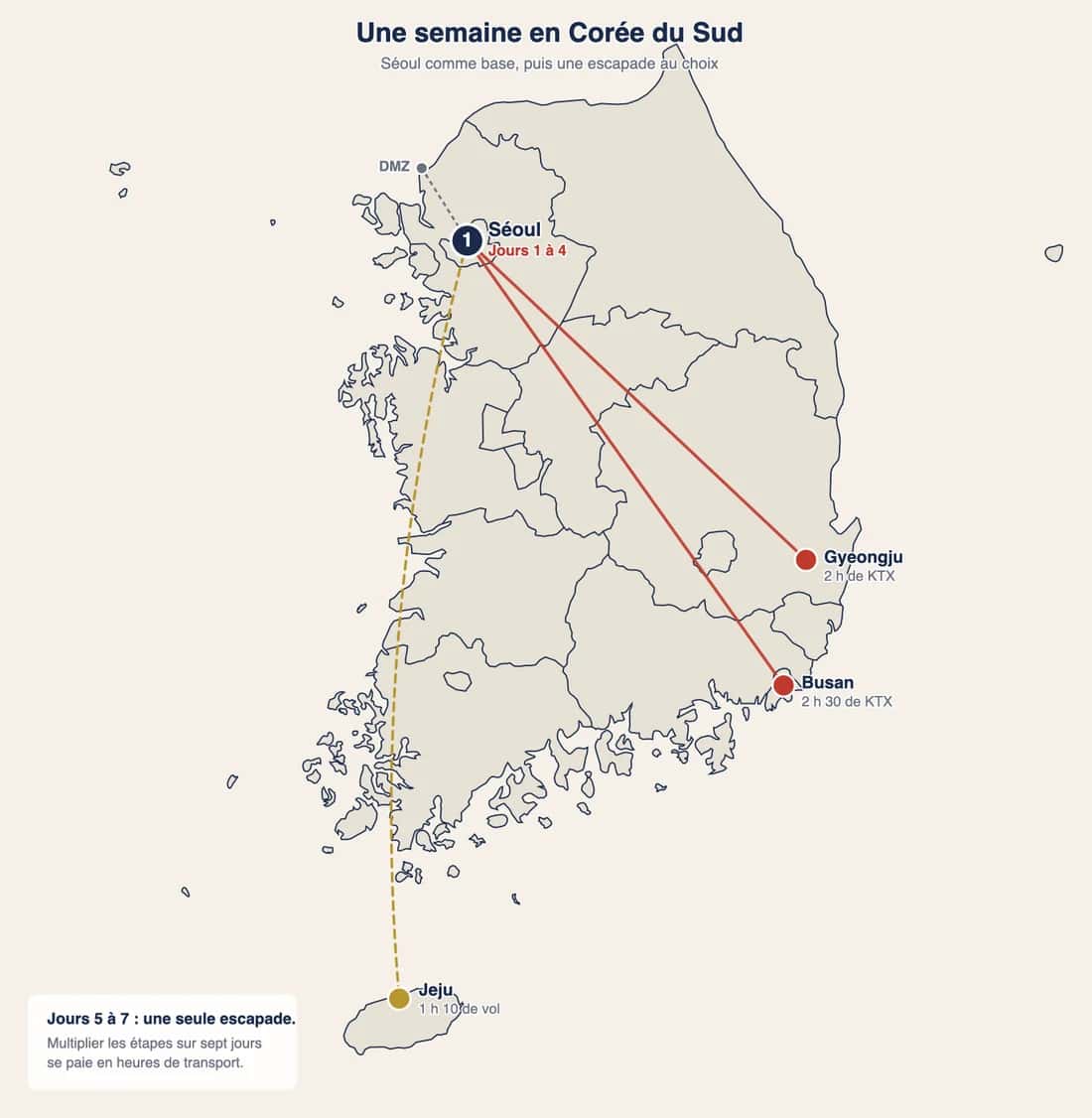 Carte de l'itinéraire d'une semaine en Corée du Sud : Séoul et une escapade au choix vers Busan, Gyeongju ou Jeju