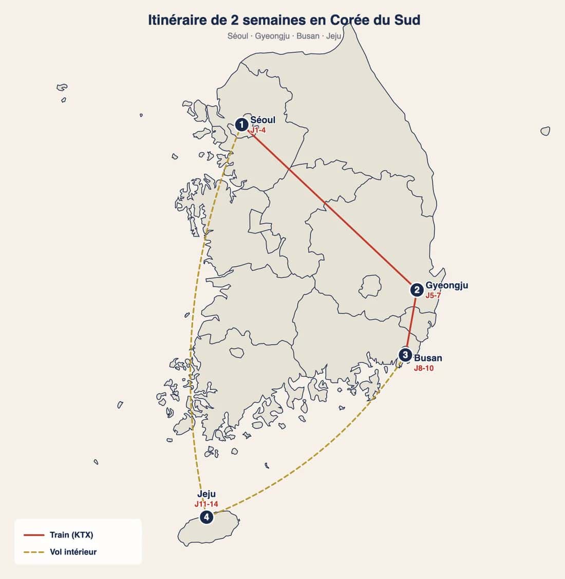 Deux semaines en Corée du Sud