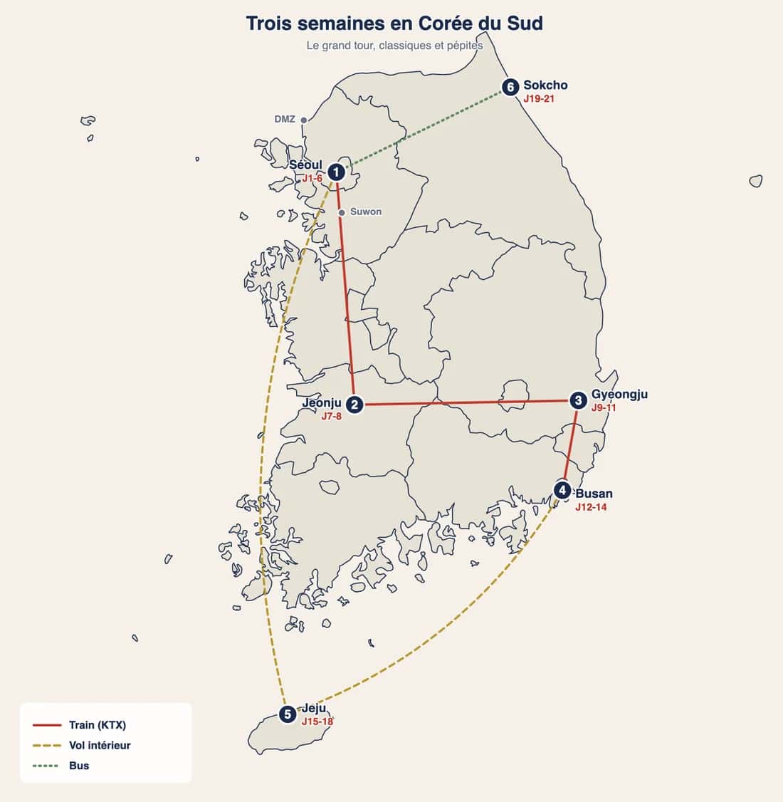 Carte de l'itinéraire de 3 semaines en Corée du Sud : Séoul, Jeonju, Gyeongju, Busan, Jeju et Sokcho